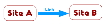 Unlimited Backlink