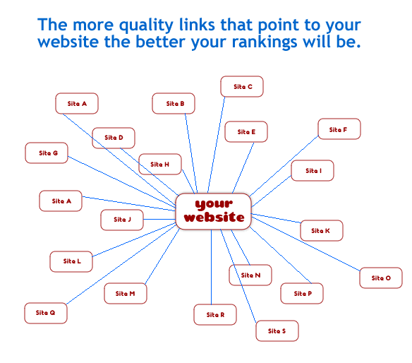 Unlimited Backlink