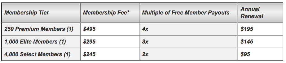 Clickety Split incentive plan for recruiting new members