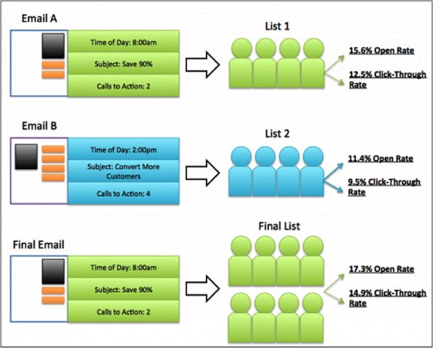 emaildata