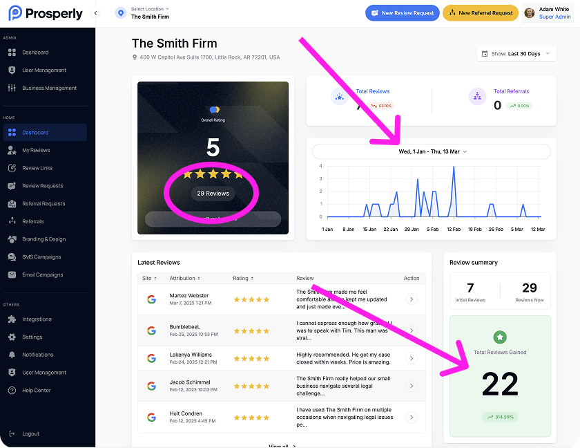 law firm google reviews case study